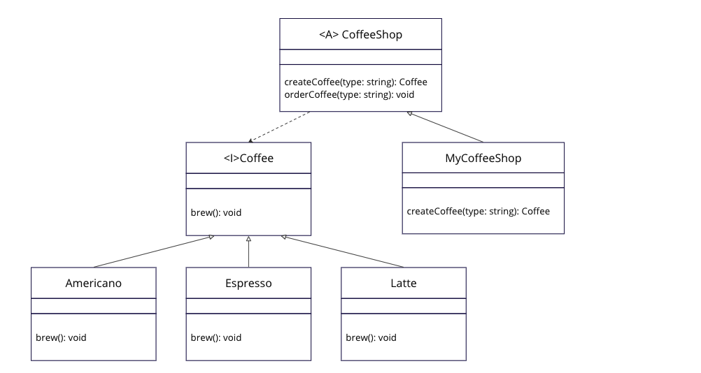 factory method